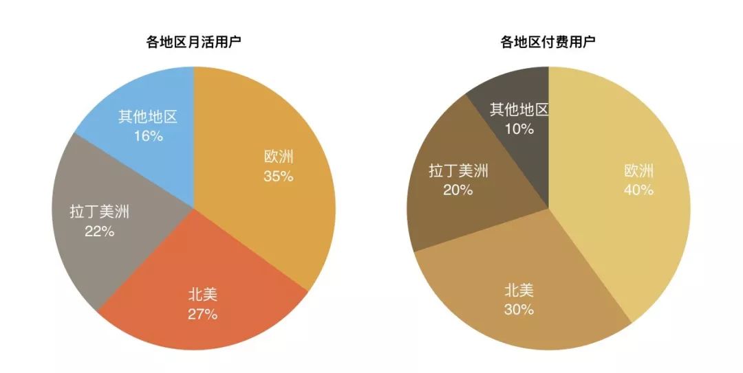Spotify第三季度财报达到预期了吗？
