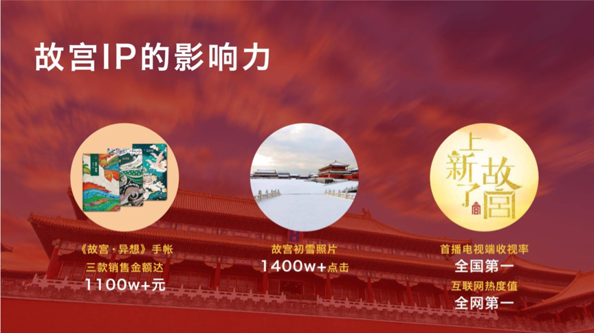 「故宫宫廷文化」副总经理马锡源：如何打造提升美好生活的文化 IP | 新商业公开课南京站干货回顾