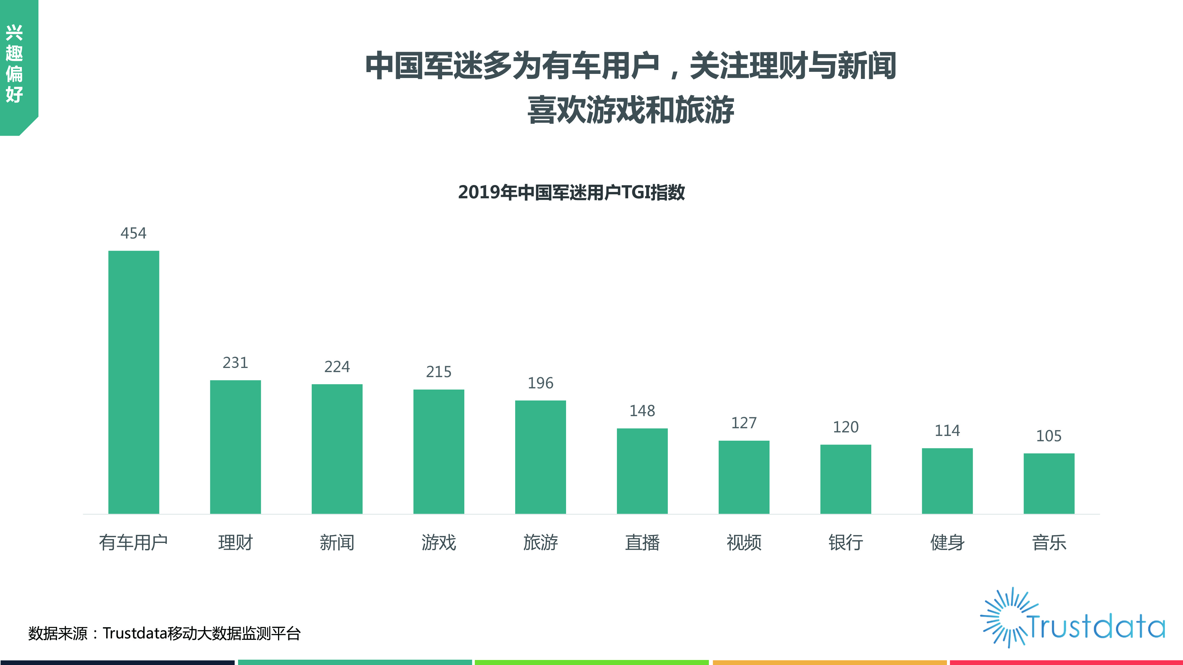 2019中国军迷用户研究报告：规模达4.7亿，军迷用户趋向于年轻化