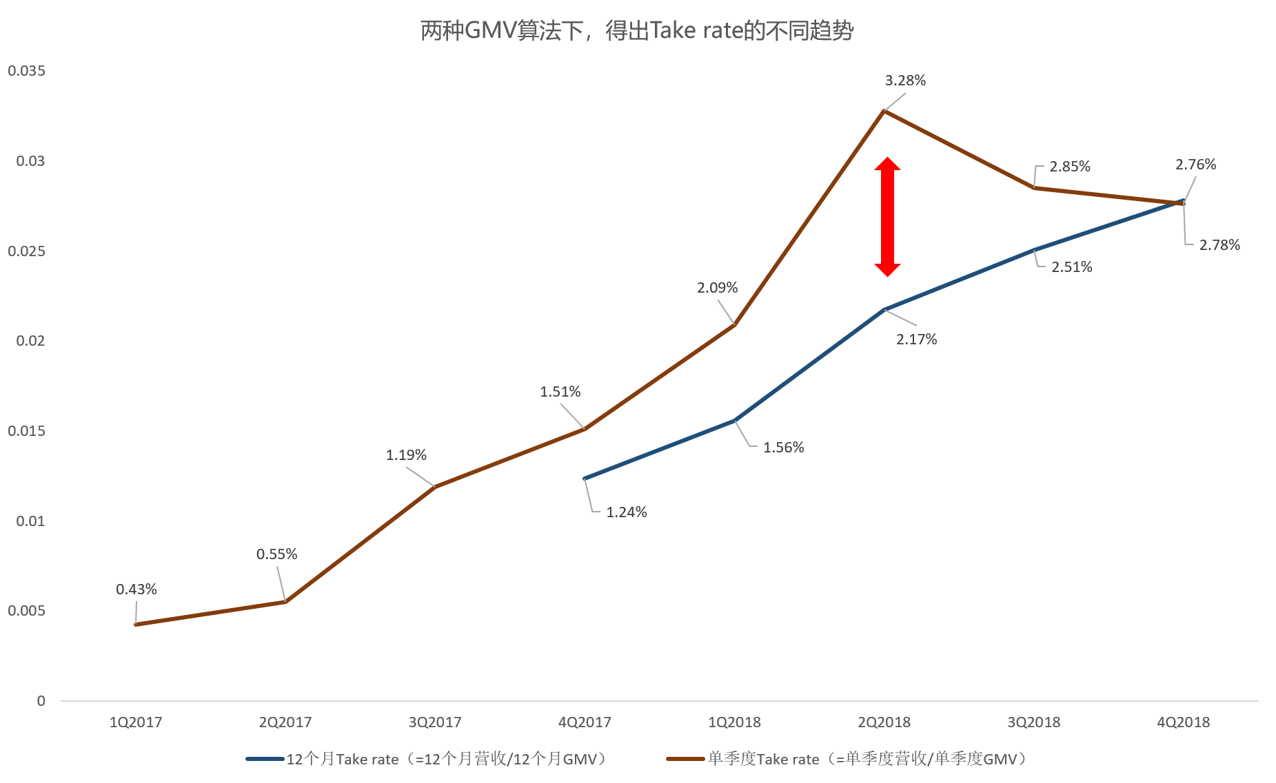 智氪研究 | 拼多多的“数字游戏”