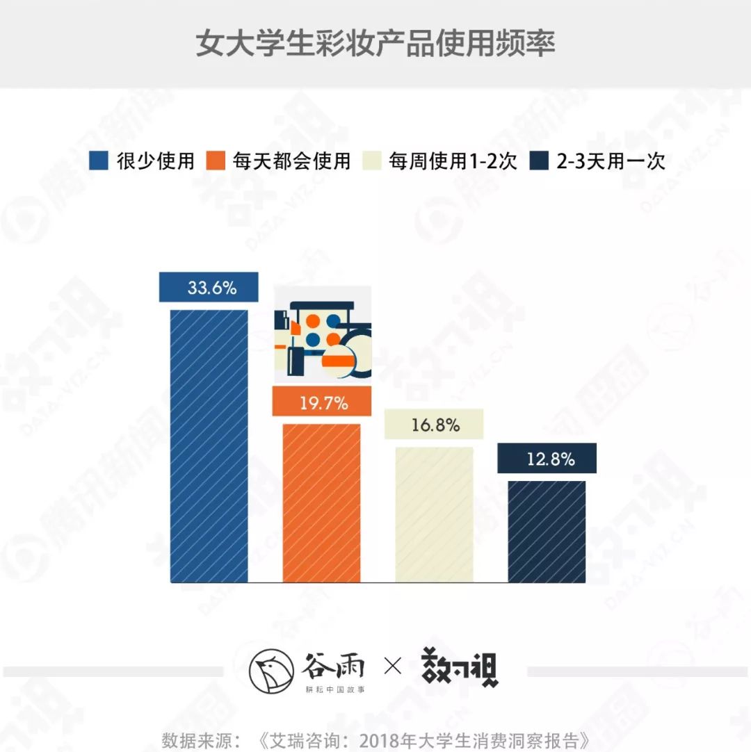 父母给的大学生活费为何越来越不够花？