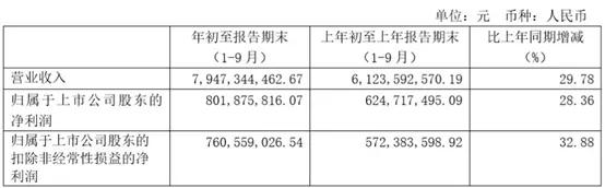 晨光、奥飞等11家衍生品公司盈利，过半营收增长