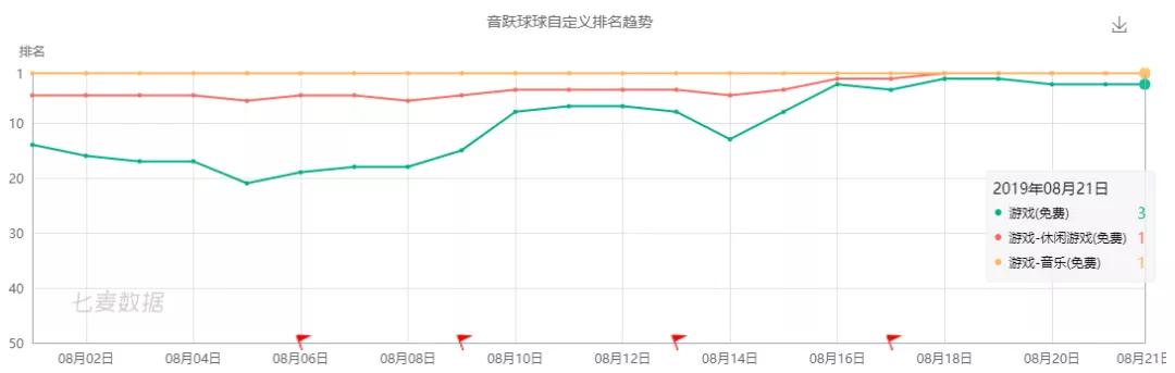 抖音、快手旗下剪辑App轮番霸榜，短视频战场的延伸？