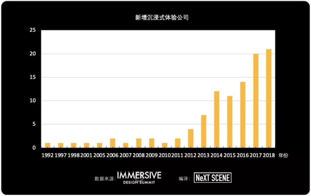 风口还是泡沫？2019全球沉浸式设计产业发展报告中文版发布