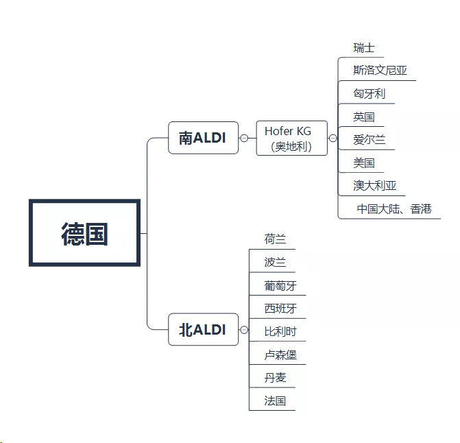 一家在德国专做“穷人”生意的超市，在中国活成了轻奢？