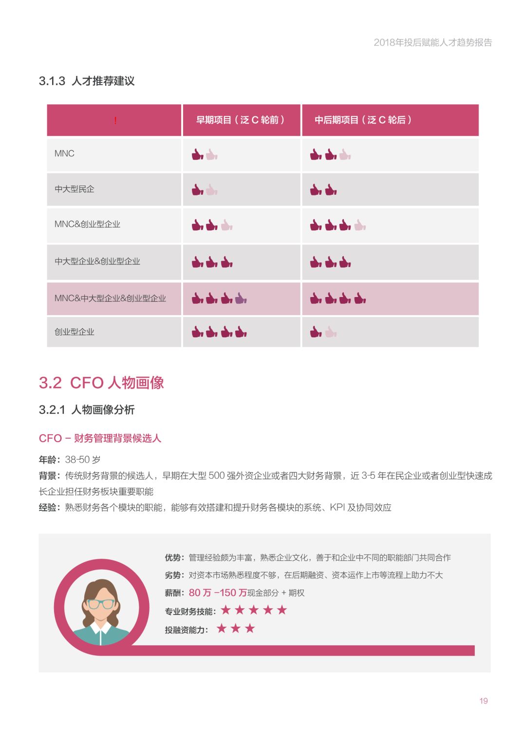 《2018年投后赋能人才趋势报告》：创业公司招高管的那些事