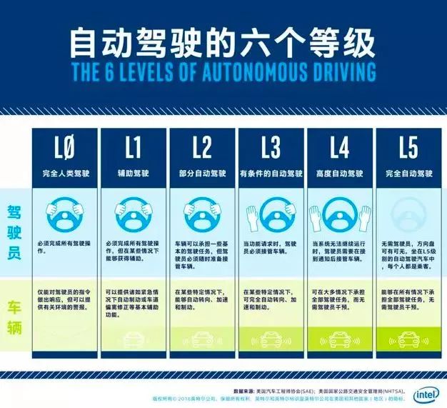 Mobileye“野心“爆棚