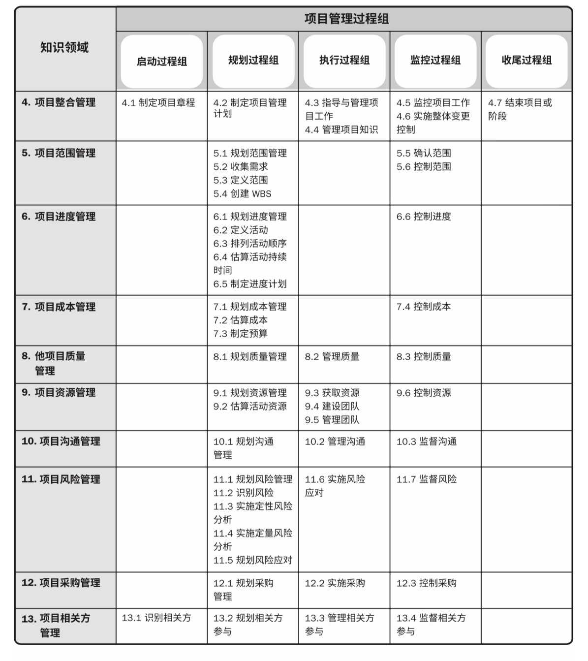 在PMP知识体系下，看这30个SaaS行业项目管理流程