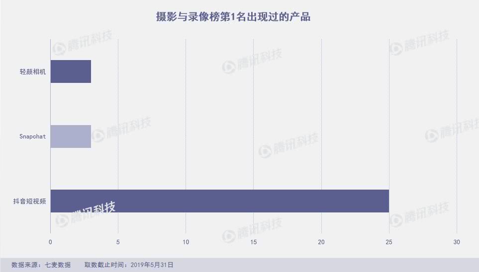 App Store月度报告：5月上架4万新产品，飞聊跌至总榜千名外