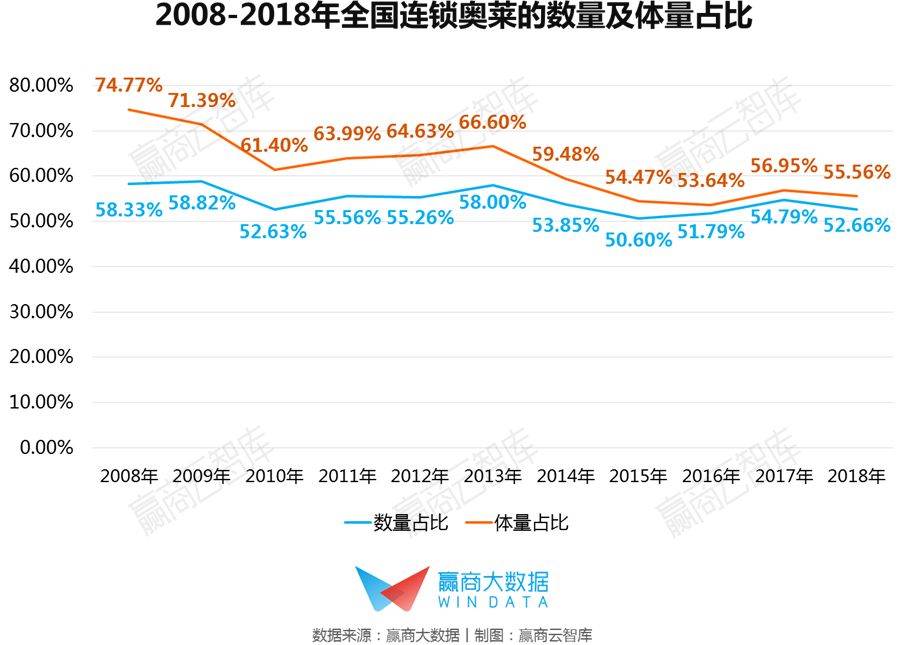 中国奥莱分布热力图鉴：十年高速增长后，下一站开发还能去哪