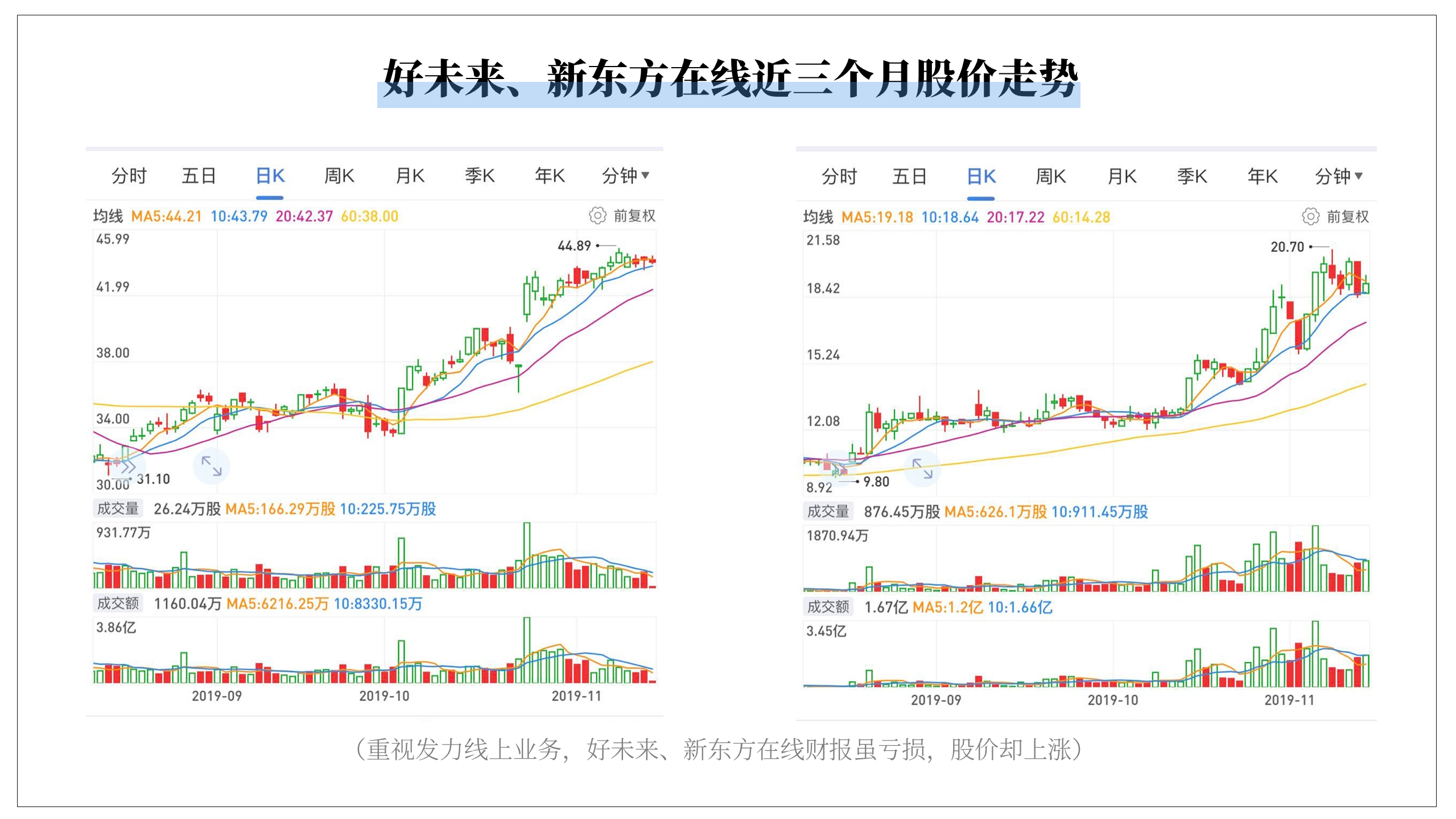 在线教育 2019 : 大象狂奔，创新不眠｜36氪Pro·未来智库