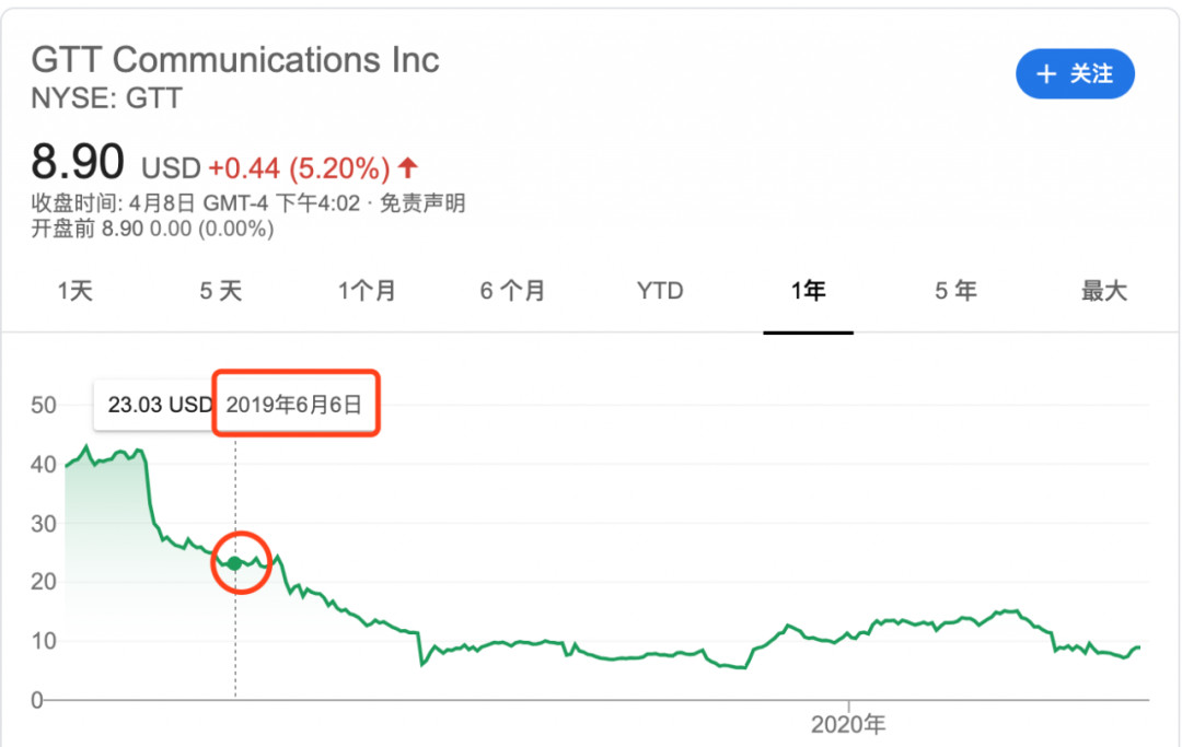 华尔街蠢狼做空爱奇艺，不管跟谁学都没有好未来
