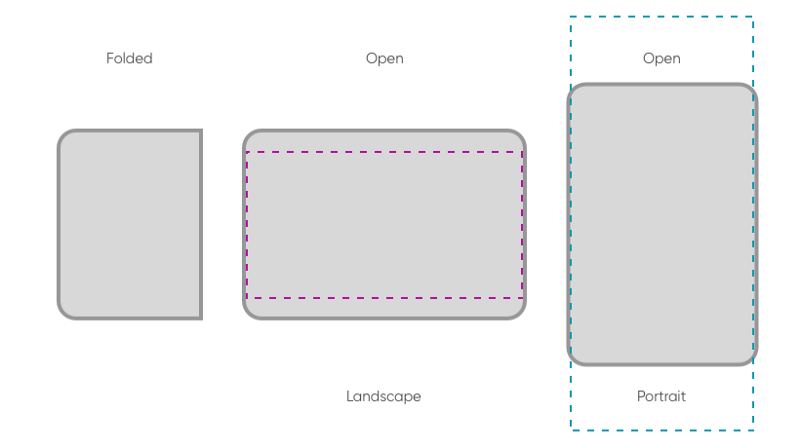 折叠屏就要来了，但我们真的需要吗？