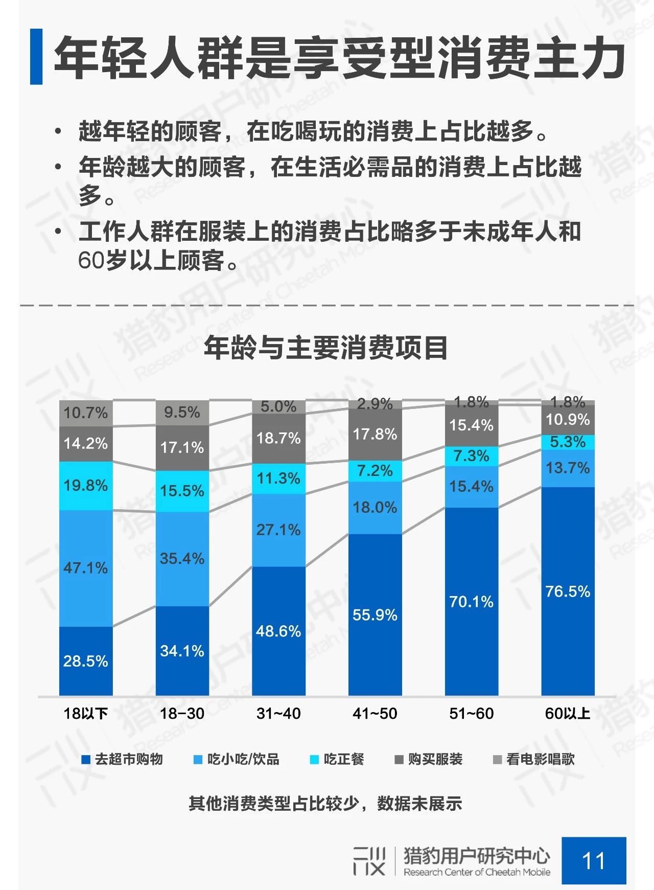 剁手不停歇：商场场景下顾客行为调研