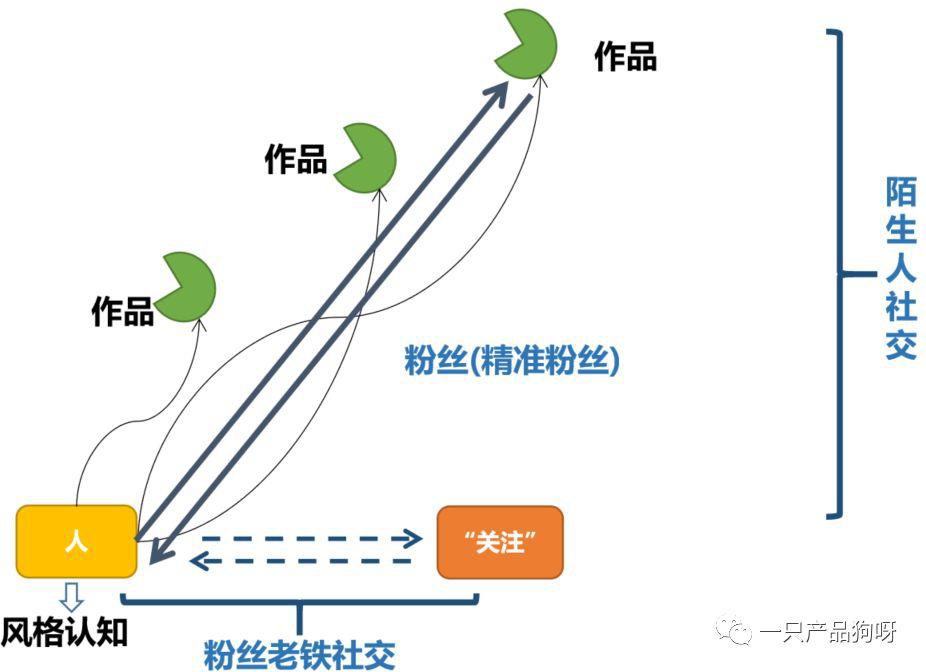 抖音、快手、淘宝、腾讯四大直播平台的流量逻辑是什么？｜超级观点