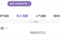 快手网红：东北经济“新支柱”？