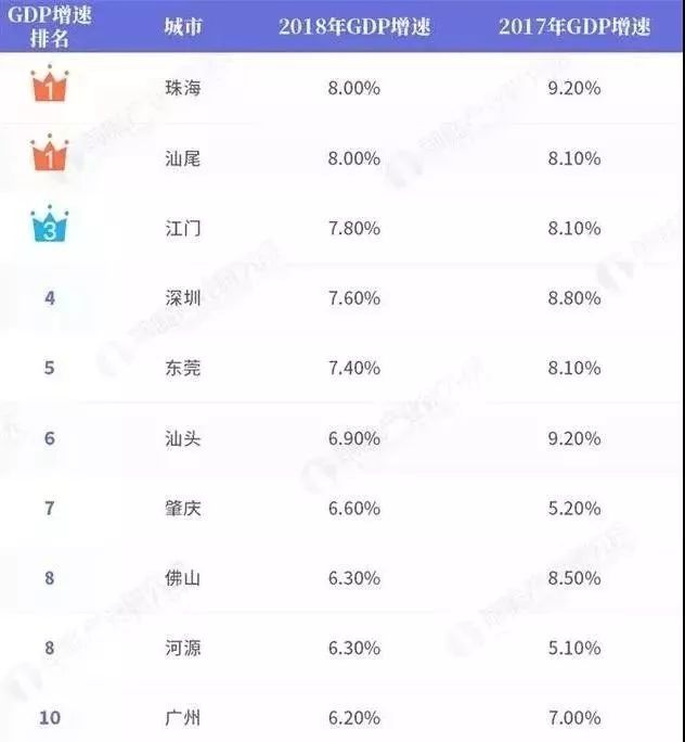 珠海的“钱途”，越来越像下一个深圳