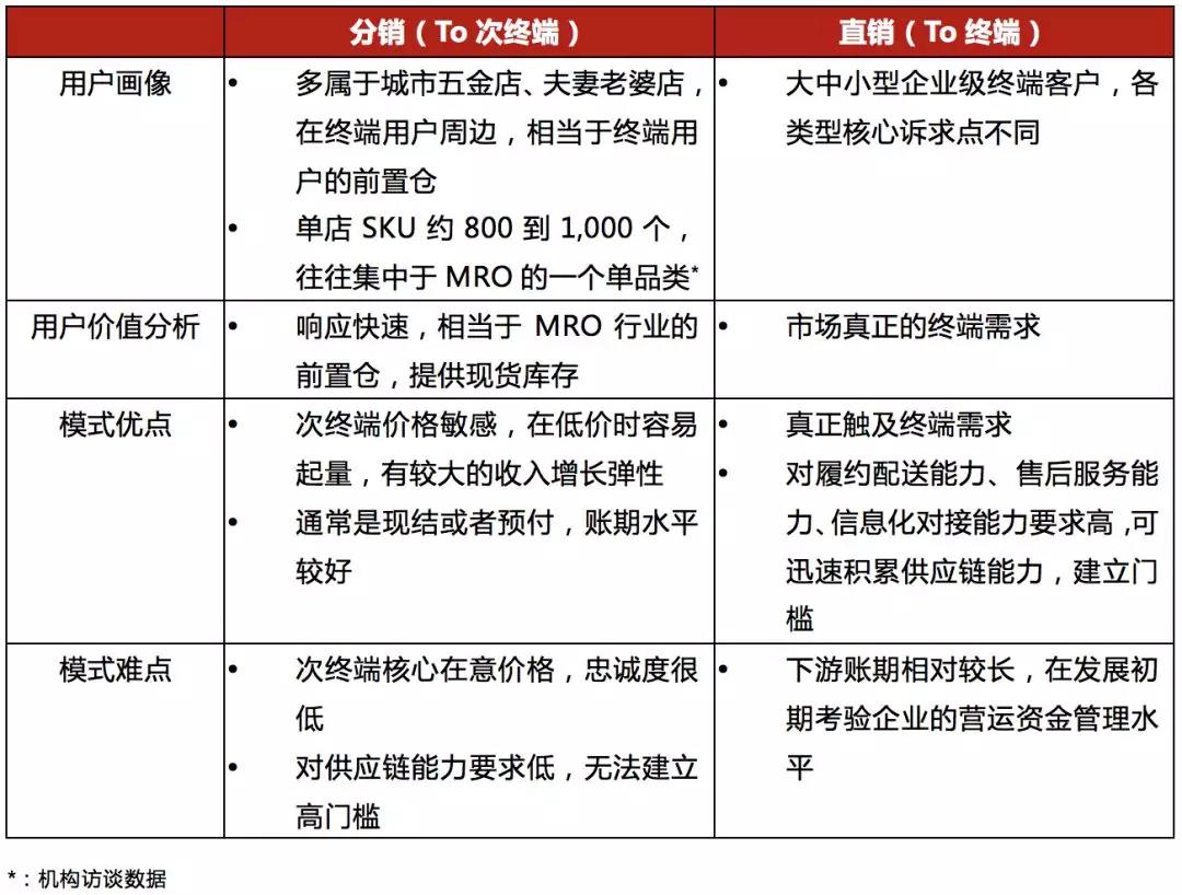 在你不了解的MRO领域，腾讯已投出产业互联网一笔大额投资
