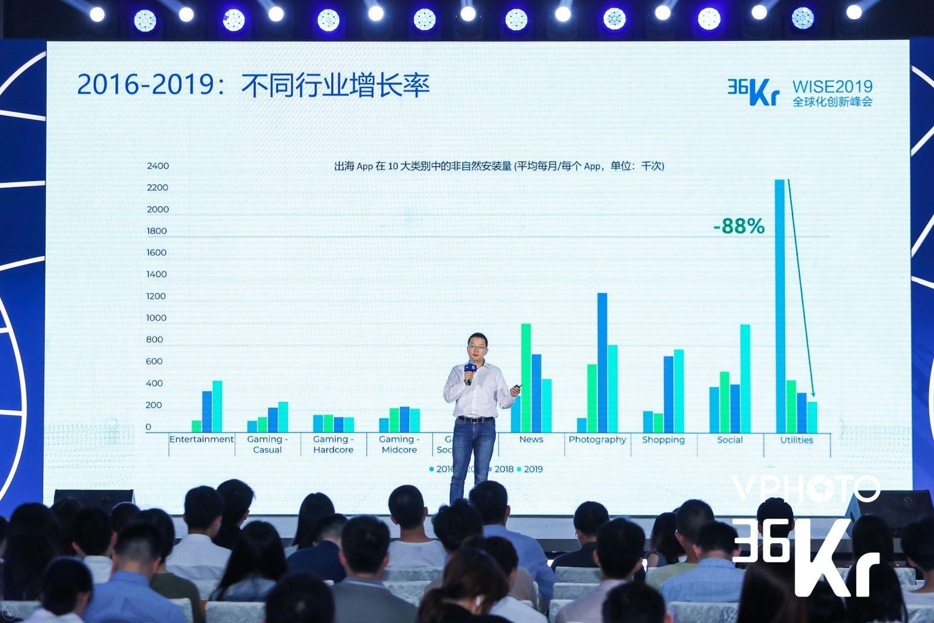 ​AppsFlyer王玮：移动营销关注点变迁，从数量到质量，从增量到存量 | 2019 WISE 超级进化者大会