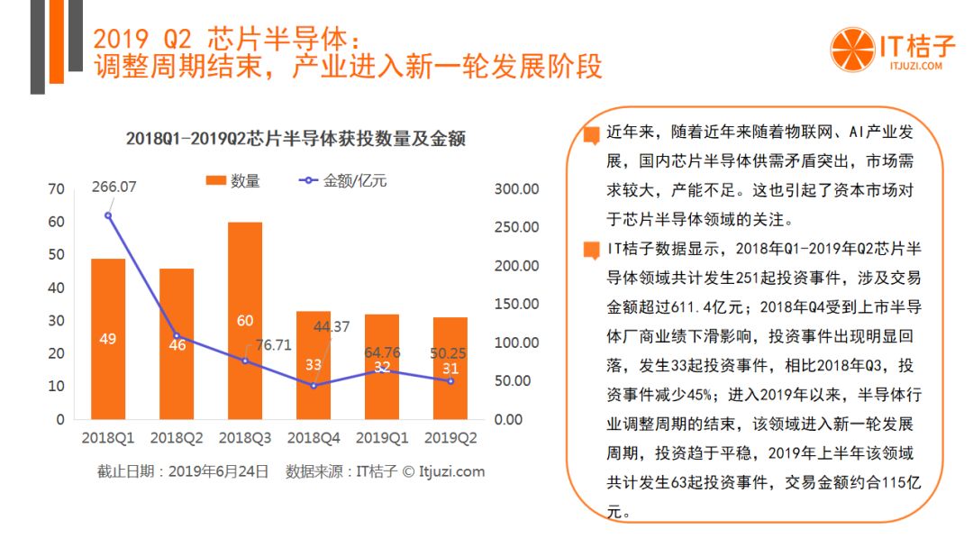 BAT出手热情低迷，AI投融资猛降，Q2有哪些机构还在活跃？| 2019 Q2 创投报告