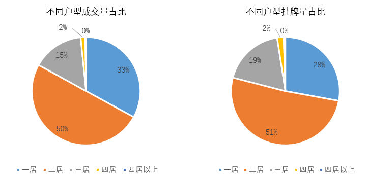 长租公寓行业的长期趋势从未改变