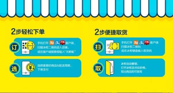 新零售领域再落一子，阿里巴巴入股蒙牛旗下“天鲜配”