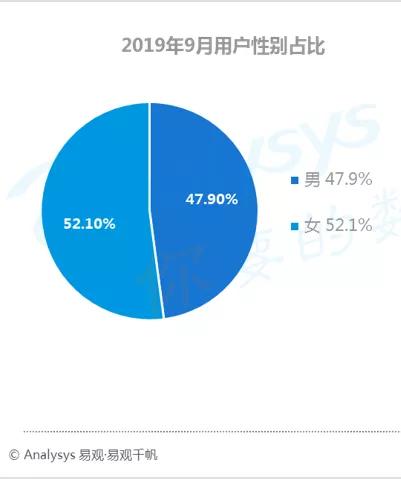 数字用户红利到头了？不，它其实悄悄转向了这些领域