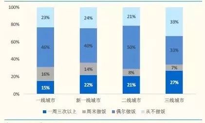 越来越多的独居者，会改变未来供需结构么？