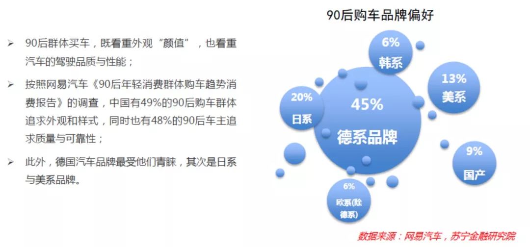 深度解码真实的90后消费：敢爱敢花，却被高负债压得透不过气