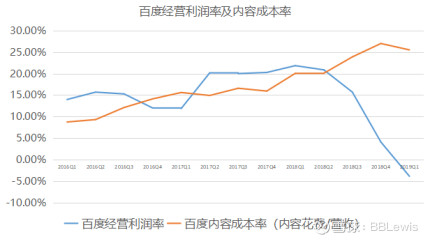 百度搜索未来10年“钱景”如何？