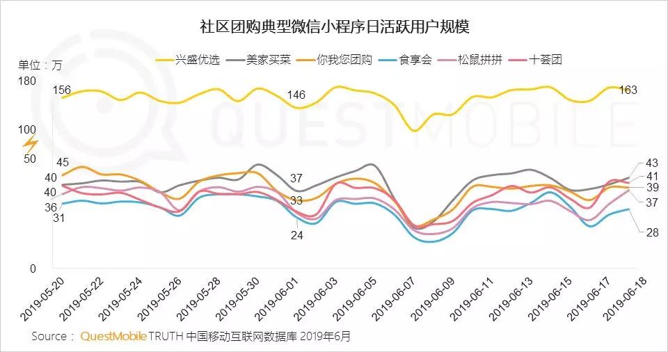 淘宝、京东强攻，拼多多坚守，618狂欢背后的流量争夺战