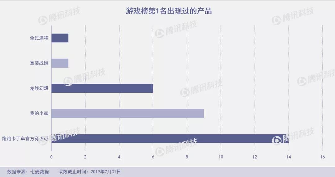 “垃圾分类”成7月产品新风口，俄罗斯“变脸”应用FaceApp爆火