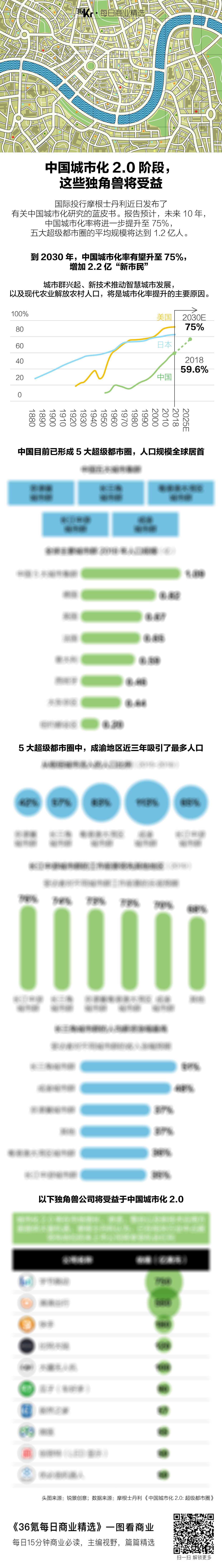 氪星晚报｜电子烟线上渠道被封杀；腾讯称“火锅视频项目组被裁撤”系误读；京东下沉社交电商平台“京喜”接入微信一级入口