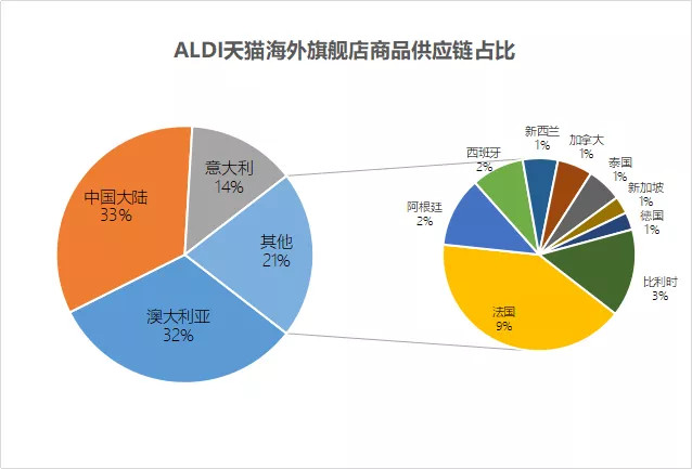 一家在德国专做“穷人”生意的超市，在中国活成了轻奢？