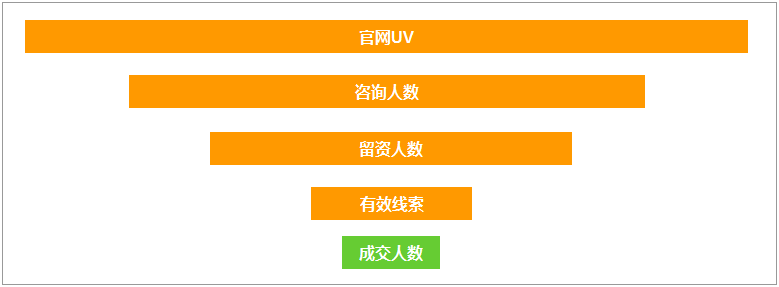 难得一见的To B干货：SaaS运营该如何开展？