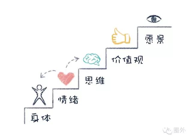 不会说话就是情商低？这是个伪命题