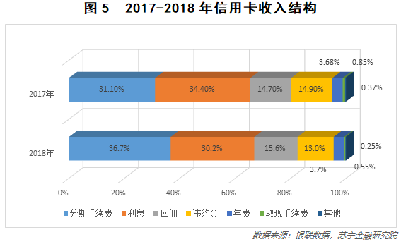 信用卡拐点已至，行业进入存量时代？