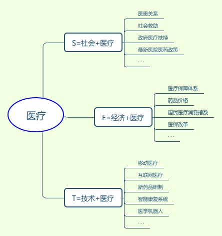 写好一份项目背景分析，你需要做好这几点