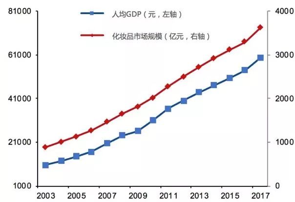 我们研究了近百家美妆品牌 发现了爆款的秘密 详细解读 最新资讯 热点事件 36氪