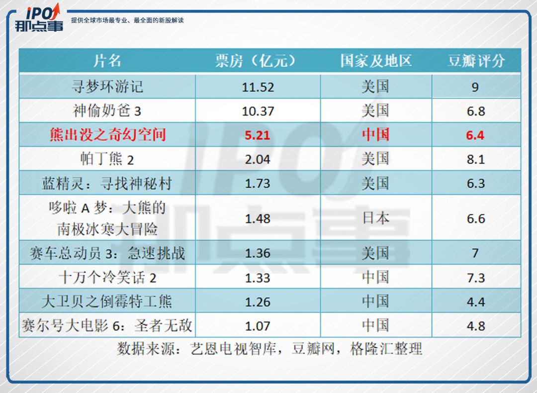 请注意：“熊出没”之父华强方特冲刺A股