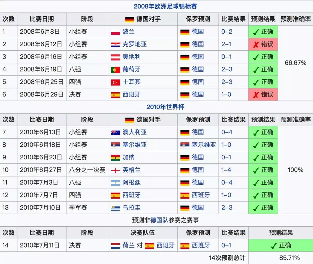 大数据预测的世界杯冠军是这支球队！你信么？