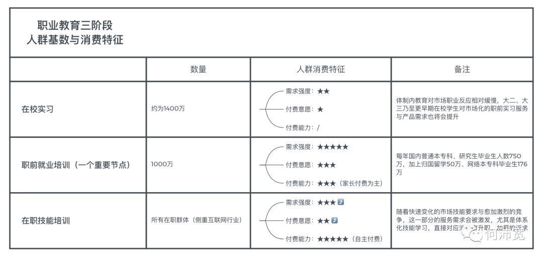 创投思考：什么是新职业教育？