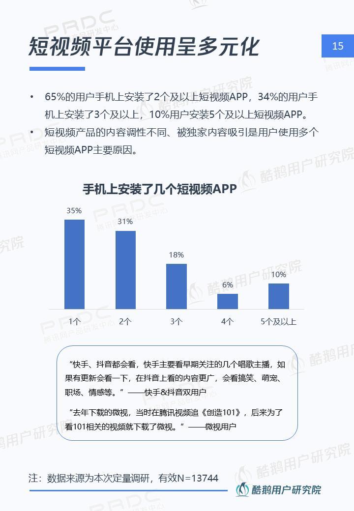 短视频社交和Vlog哪个是行业新风口，这份报告给出了答案