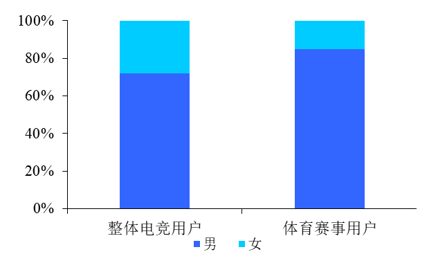 电竞：可能是NBA之后，全球最狂热的体育赛事