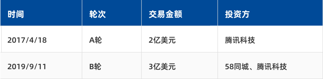 转转累计获5亿美元融资，腾讯阿里开辟新战场