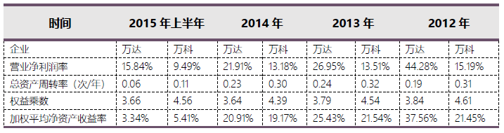 万达不可复制，印力穷追不舍