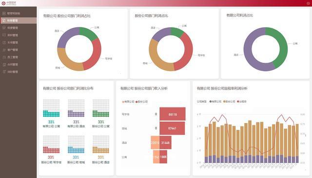 从浮华的管理驾驶舱，到务实的企业信息化