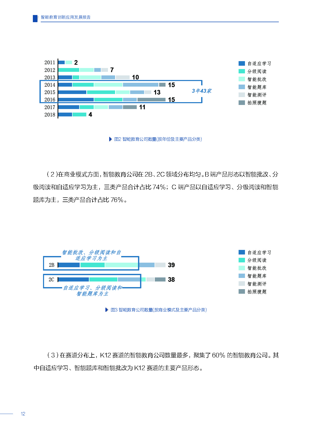 智能教育创新应用发展报告 | 36氪首发