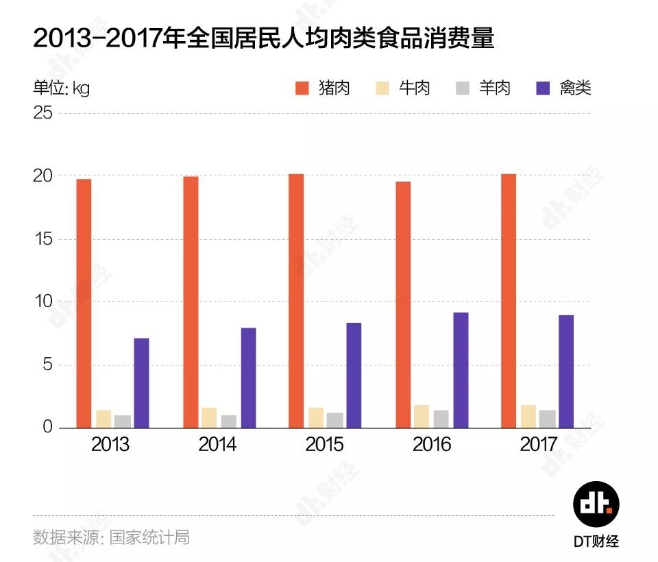 1万吨猪肉只够吃1.5小时，中国人是有多爱猪肉？