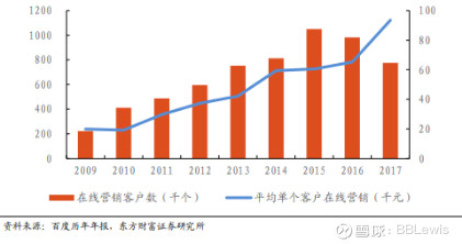 百度搜索未来10年“钱景”如何？